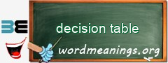 WordMeaning blackboard for decision table